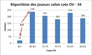 repartition-34