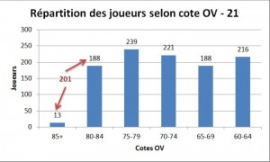 repartition21
