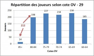 repartition29